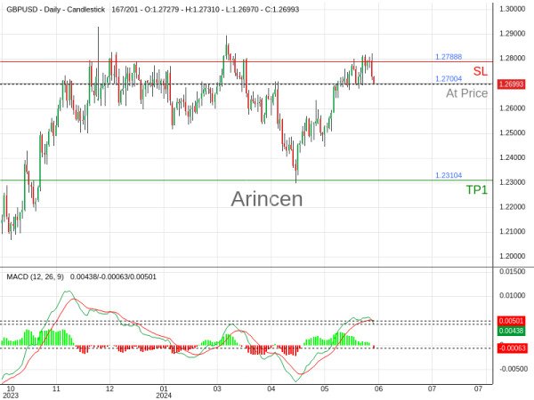 GBPUSD@1.27004 Chart