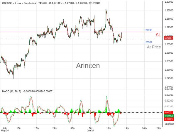 GBPUSD@1.26537 Chart