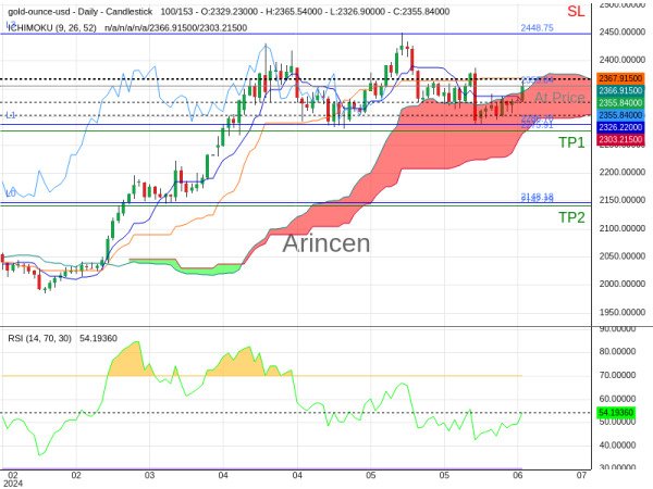 XAUUSD@2355.84 Chart