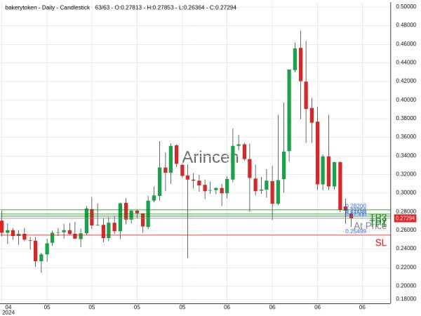 BAKEUSD@0.273 Chart