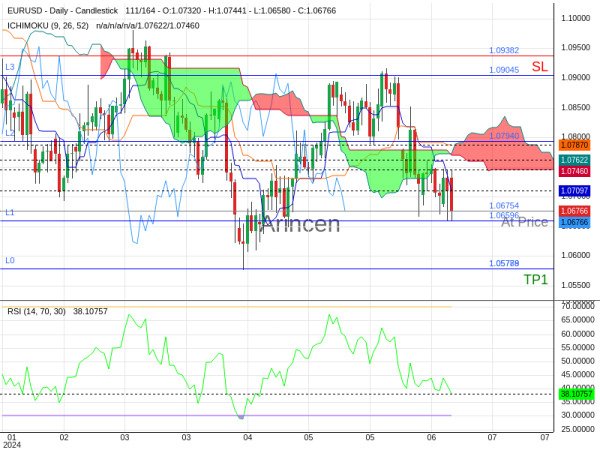 EURUSD@1.06754 Chart