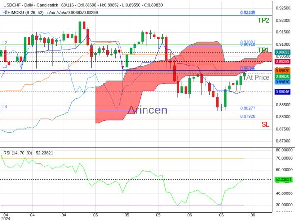 USDCHF@0.8988 Chart