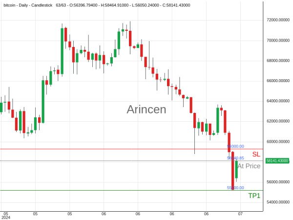 BTCUSD@58140.85 Chart