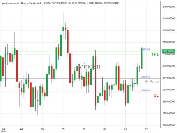 XAUUSD@2339.66 Chart