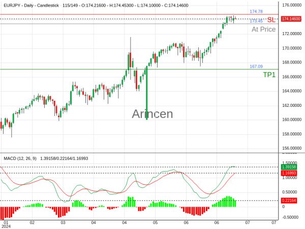 EURJPY@173.451 Chart