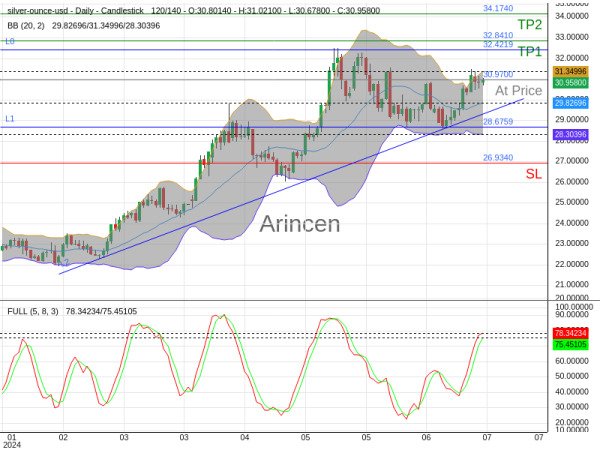 XAGUSD@30.97 Chart