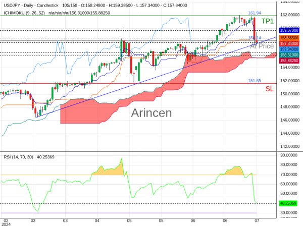 USDJPY@158.142 Chart