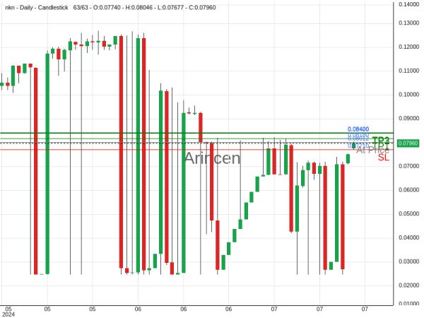 NKNUSD@0.080117 Chart