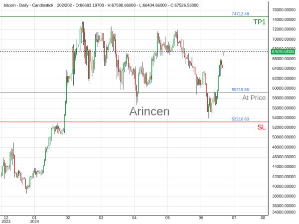 BTCUSD@59219.86 Chart