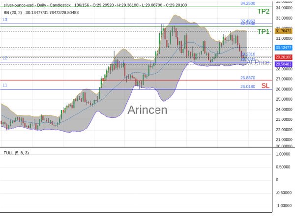 XAGUSD@29.231 Chart