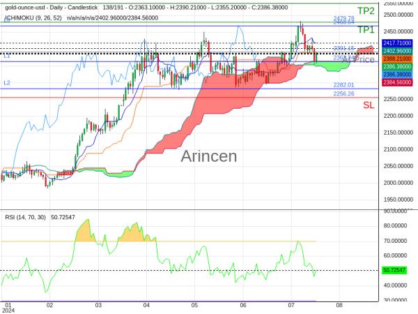 XAUUSD@2391.15 Chart