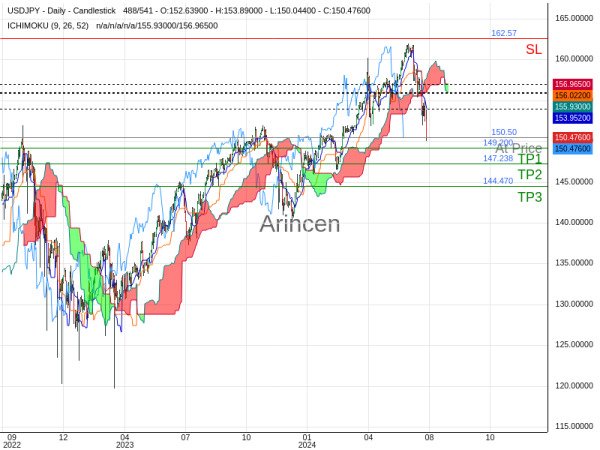 USDJPY@150.503 Chart