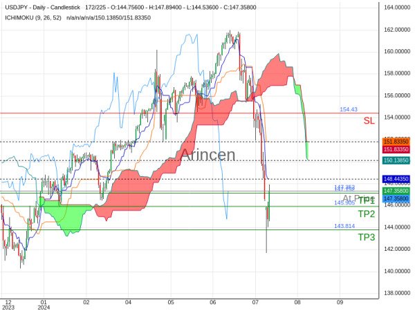 USDJPY@147.352 Chart