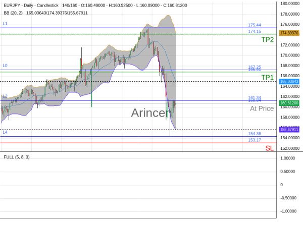 EURJPY@160.84 Chart