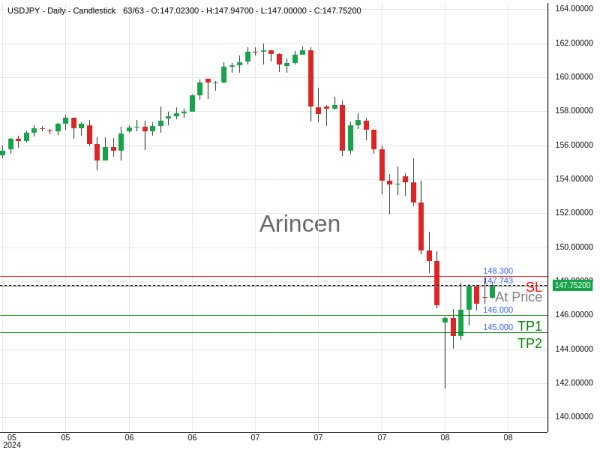 USDJPY@147.743 Chart