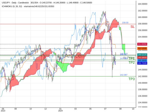 USDJPY@148.517 Chart