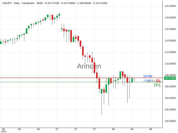 CADJPY@107.505 Chart