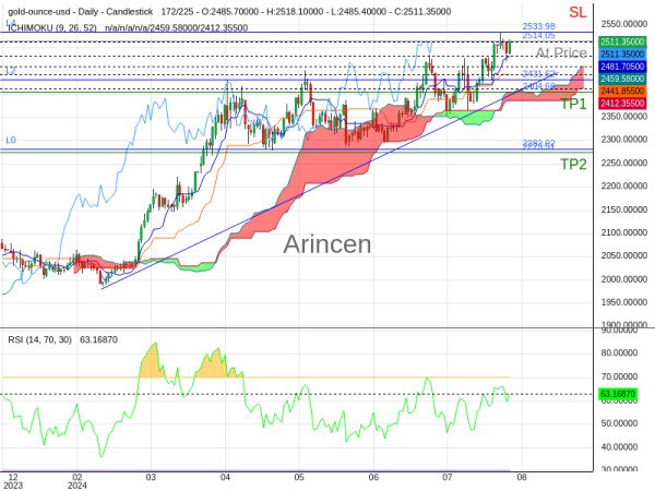 XAUUSD@2514.05 Chart