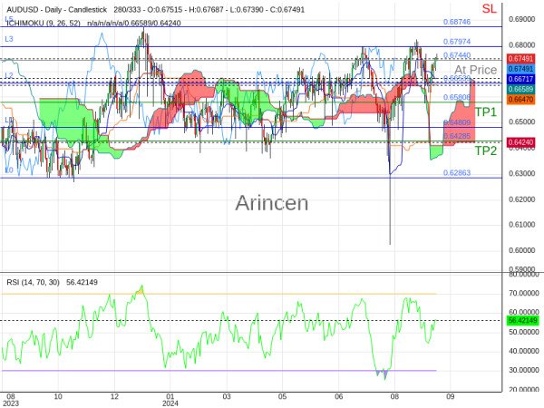 AUDUSD@0.6744 Chart