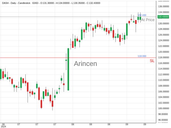 DASH@132.43 Chart