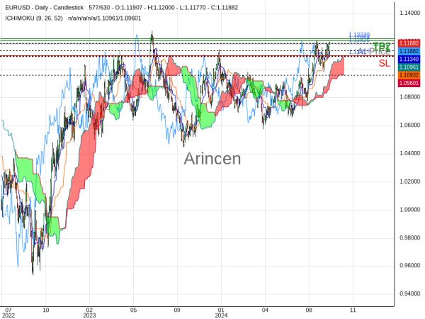 EURUSD@1.11826 Chart