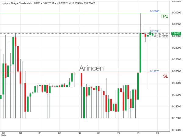 SXPUSD@0.26593 Chart