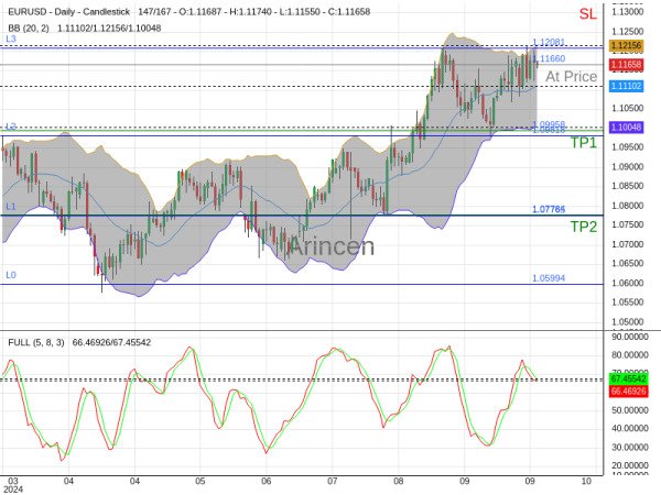 EURUSD@1.1166 Chart