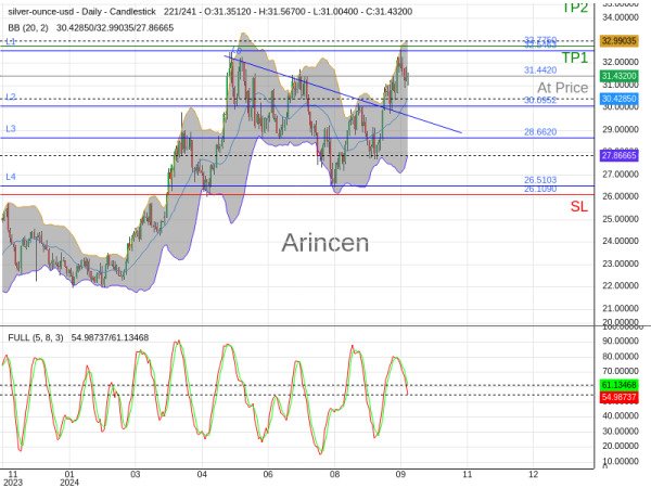 XAGUSD@31.442 Chart