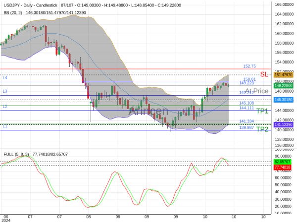 USDJPY@149.223 Chart