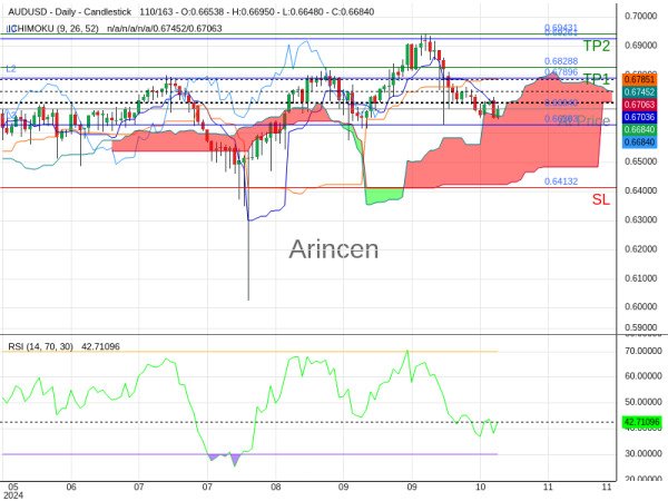 AUDUSD@0.6684 Chart