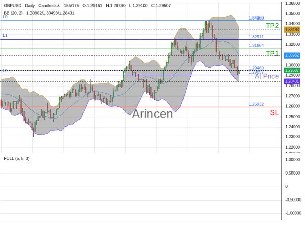 GBPUSD@1.29489 Chart