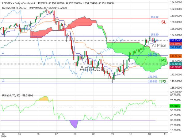 USDJPY@151.989 Chart