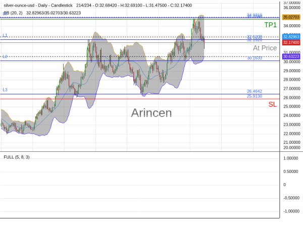 XAGUSD@32.192 Chart