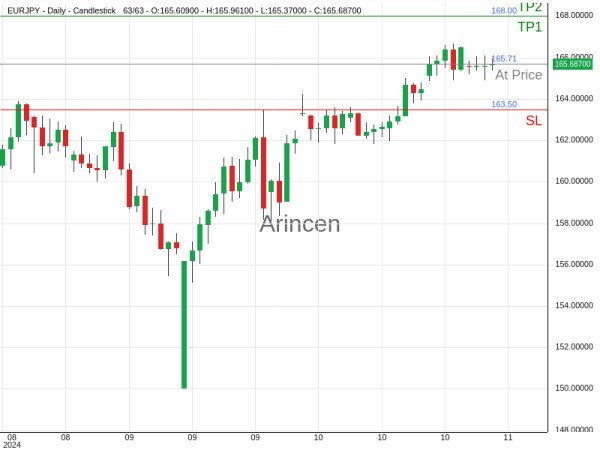 EURJPY@165.714 Chart