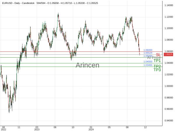 EURUSD@1.05524 Chart