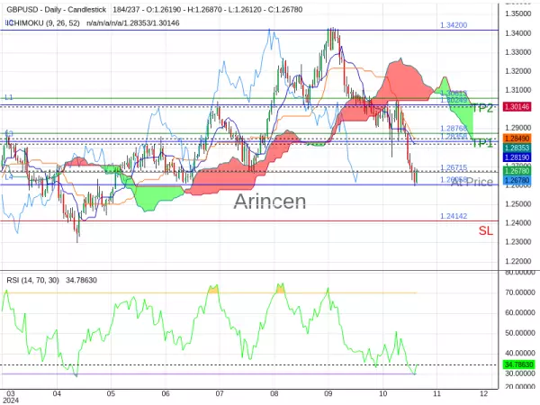 GBPUSD@1.26715 Chart