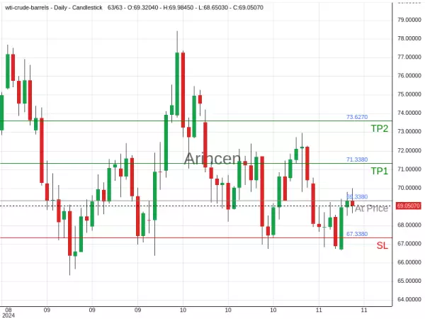 OILUSD@69.338 Chart