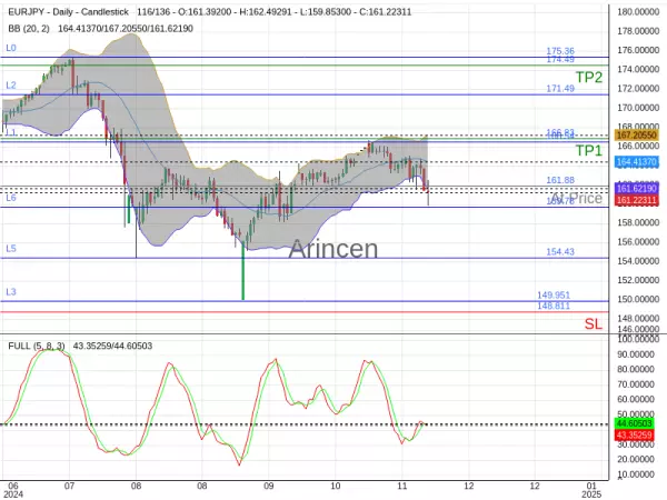 EURJPY@161.884 Chart