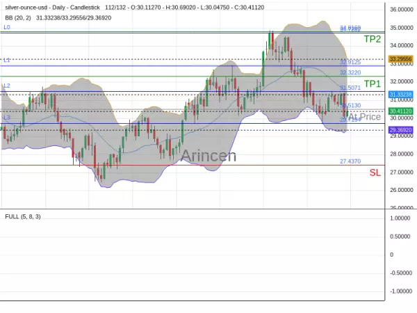 XAGUSD@30.513 Chart