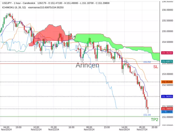 USDJPY@151.441 Chart