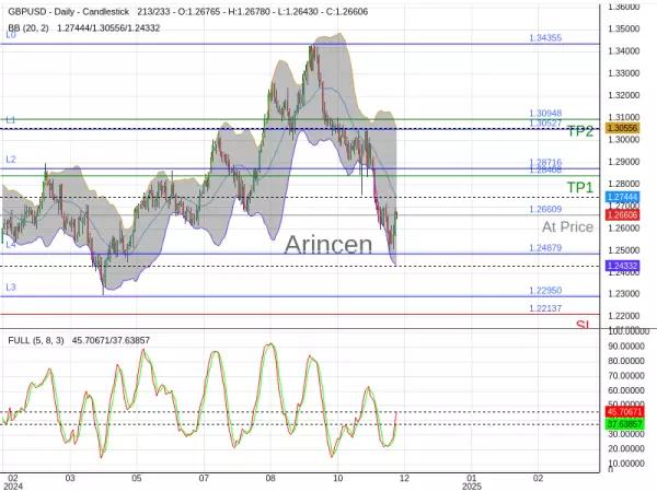 GBPUSD@1.26609 Chart