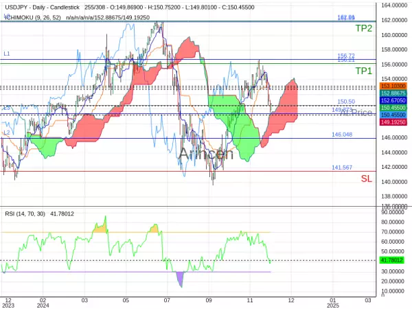 USDJPY@150.498 Chart