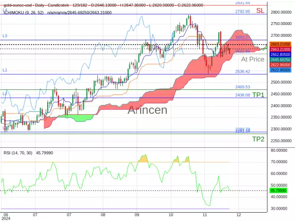 XAUUSD@2622.96 Chart