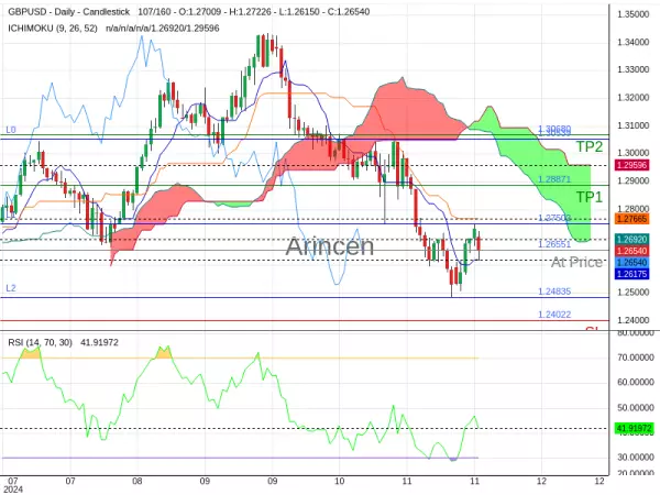 GBPUSD@1.26551 Chart