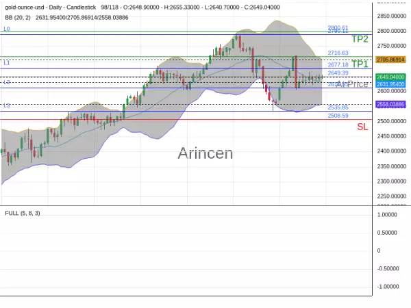 XAUUSD@2649.39 Chart