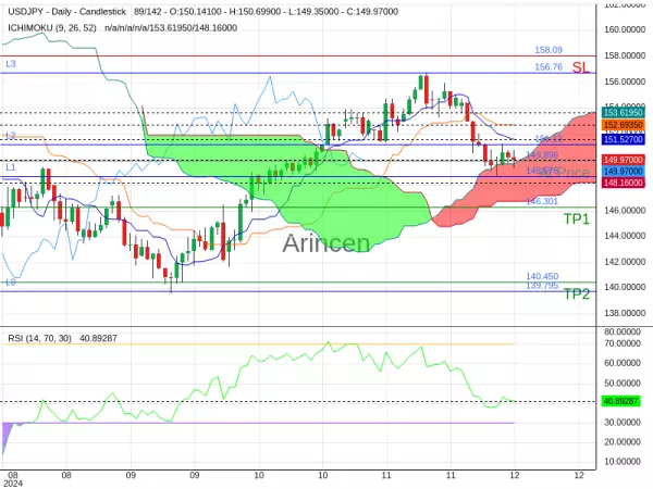 USDJPY@149.896 Chart