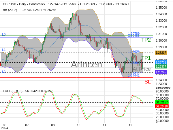 GBPUSD@1.26382 Chart