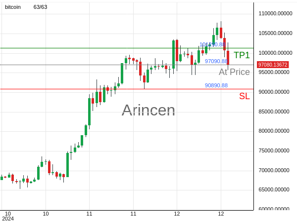 BTCUSD@97090.88 Chart