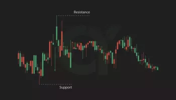 Support and Resistance Levels Explained