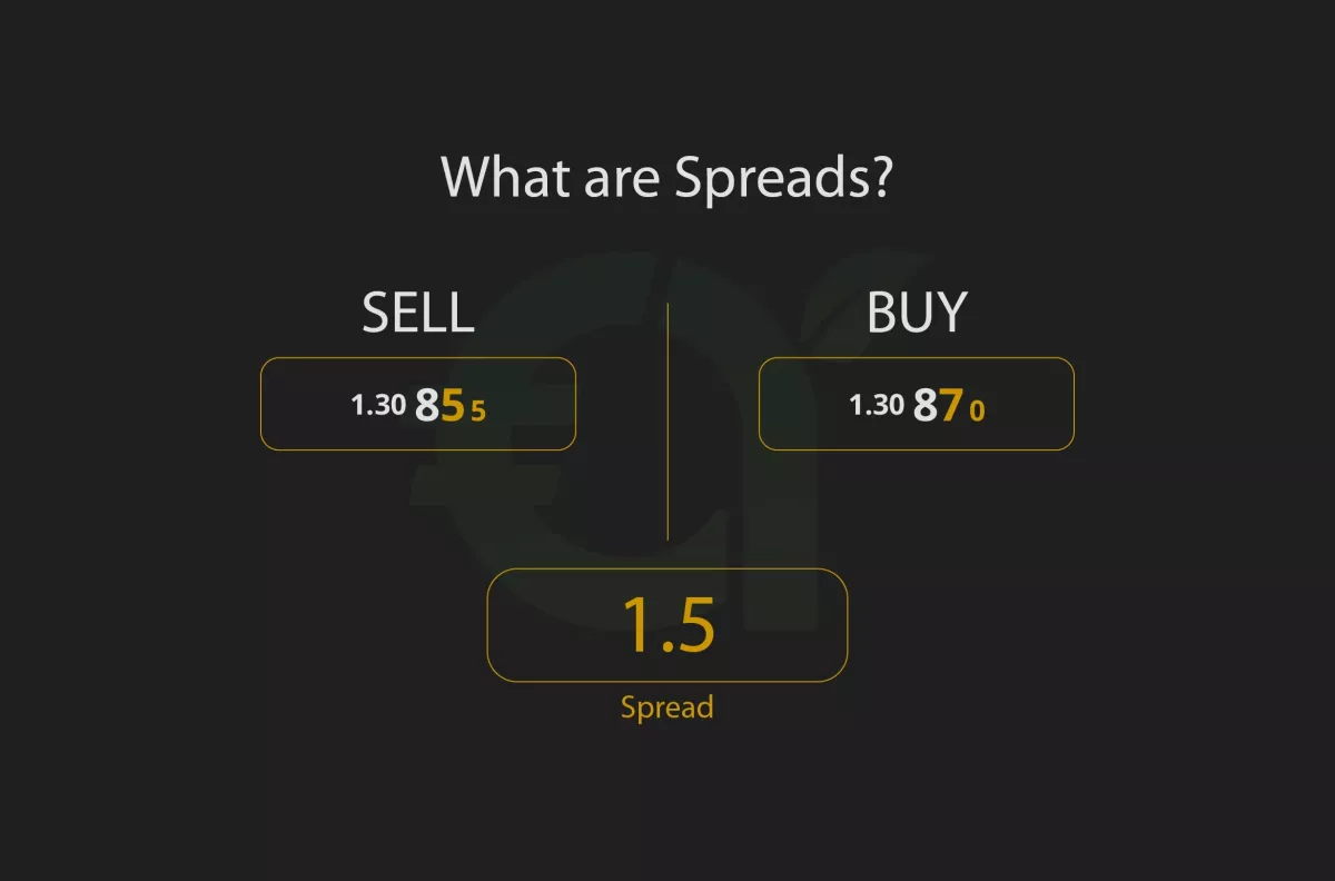 What are Spreads in Trading?